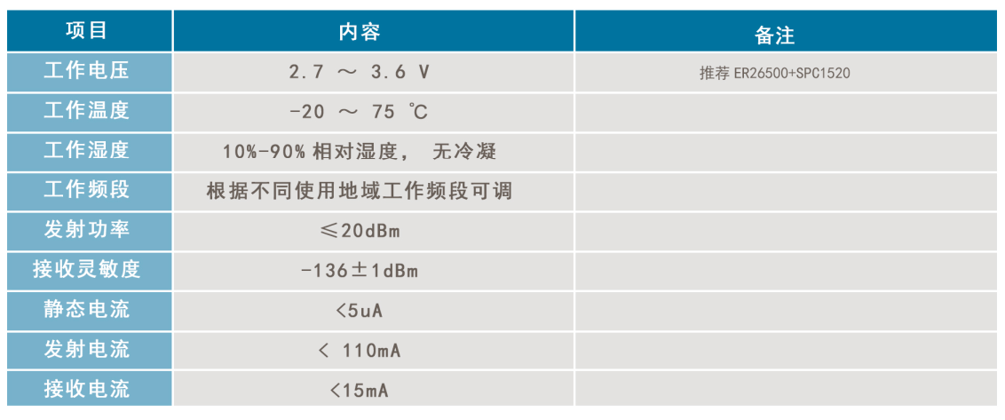 红外通讯采样干簧管或霍尔元件发生故障时,表具会上传干簧管故障提示