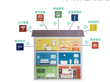 葫芦岛城市正在安装智能远传水表,卓正智能远传水表方案