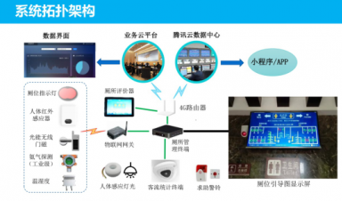 智慧公厕管理系统