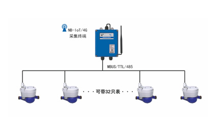多用户水表