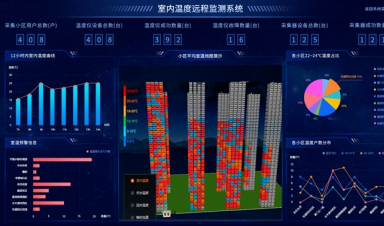 供热视角，智慧供热到底智慧在哪？