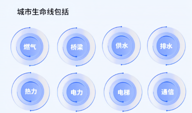 城市生命线工程建设什么？给我们生活带来什么？