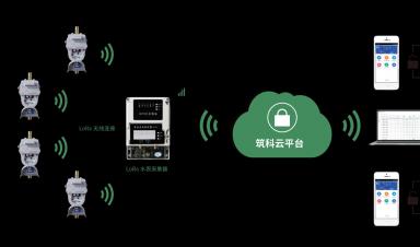 智能水表行业发展现状：技术驱动与政策红利下的市场扩张