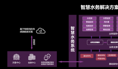 智慧水务：安全、标准、运维三体系协同发展引领行业未来