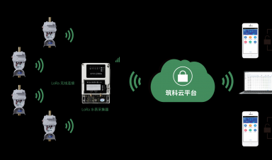 4G物联网蝶阀：让水管理进入智能时代