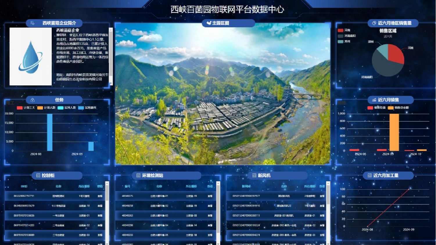 智慧农业数据综合管理平台