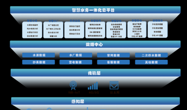 智慧水务：助力水务公司降本增效